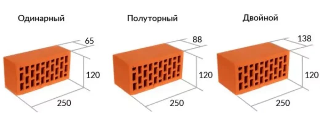 Размеры и стандарты кирпича: полное руководство